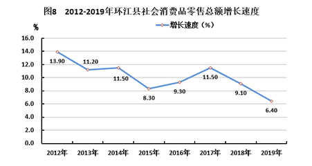 环江毛南族自治县2019年国民经济和社会发展统计公报